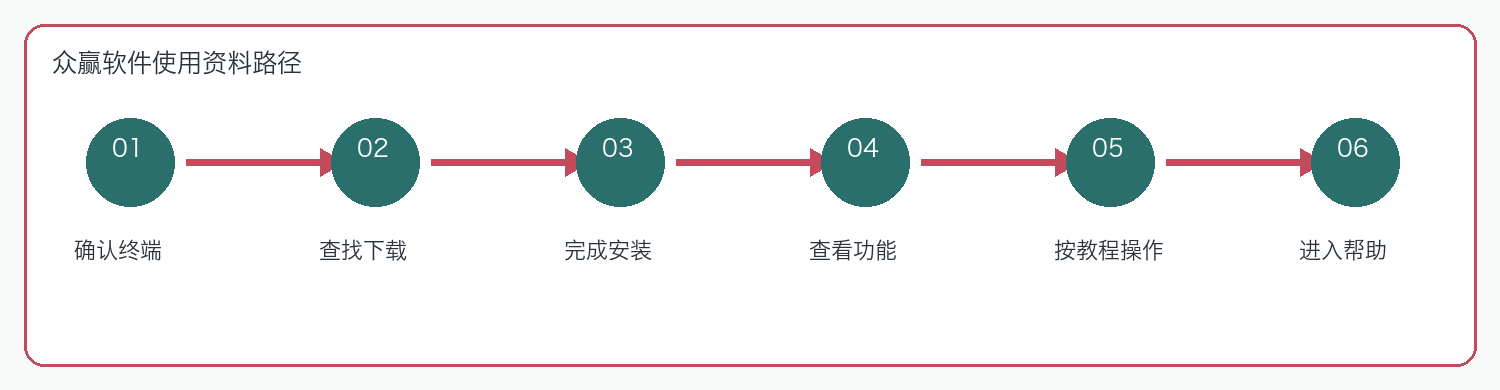 众赢软件使用资料路径